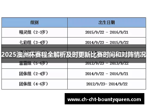 2025澳洲杯赛程全解析及时更新比赛时间和对阵情况