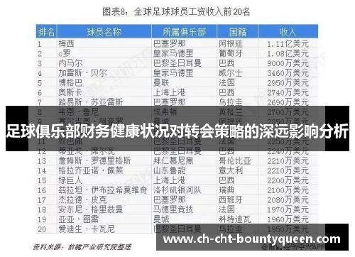 足球俱乐部财务健康状况对转会策略的深远影响分析 足球俱乐部财务健康状况对转会策略的深远影响分析