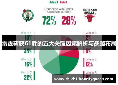 雷霆斩获61胜的五大关键因素解析与战略布局 雷霆斩获61胜的五大关键因素解析与战略布局