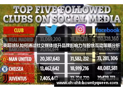 英超球队如何通过社交媒体提升品牌影响力与粉丝互动策略分析 英超球队如何通过社交媒体提升品牌影响力与粉丝互动策略分析