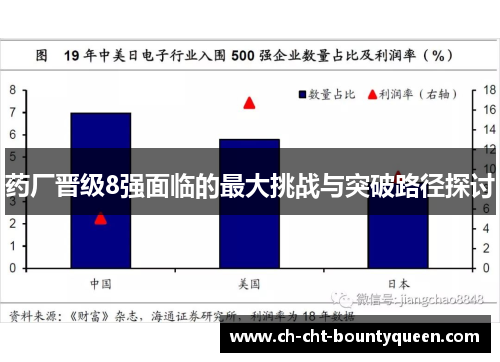 药厂晋级8强面临的最大挑战与突破路径探讨 药厂晋级8强面临的最大挑战与突破路径探讨