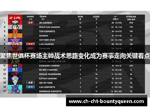 聚焦世俱杯赛场主帅战术思路变化成为赛事走向关键看点 聚焦世俱杯赛场主帅战术思路变化成为赛事走向关键看点