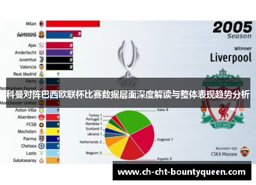 科曼对阵巴西欧联杯比赛数据层面深度解读与整体表现趋势分析 科曼对阵巴西欧联杯比赛数据层面深度解读与整体表现趋势分析