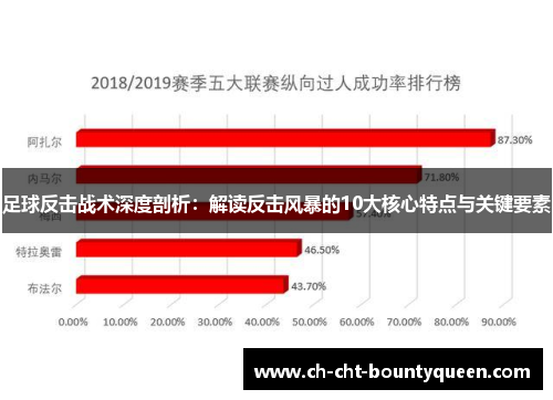 足球反击战术深度剖析:解读反击风暴的10大核心特点与关键要素 足球反击战术深度剖析:解读反击风暴的10大核心特点与关键要素