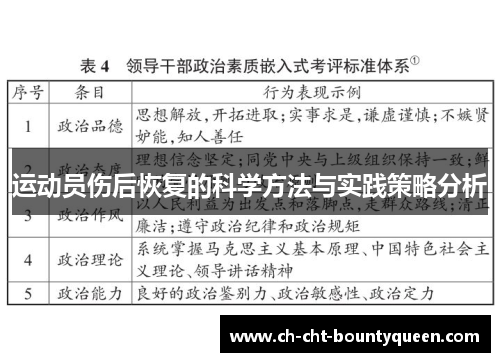 运动员伤后恢复的科学方法与实践策略分析 运动员伤后恢复的科学方法与实践策略分析