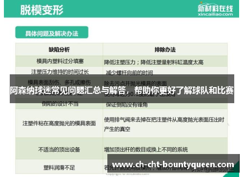 阿森纳球迷常见问题汇总与解答，帮助你更好了解球队和比赛